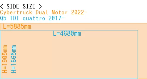 #Cybertruck Dual Motor 2022- + Q5 TDI quattro 2017-